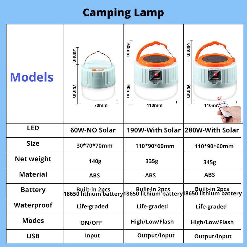 280 Watts Solar LED Camping Li - Solar Emergency Charger 评论和价格